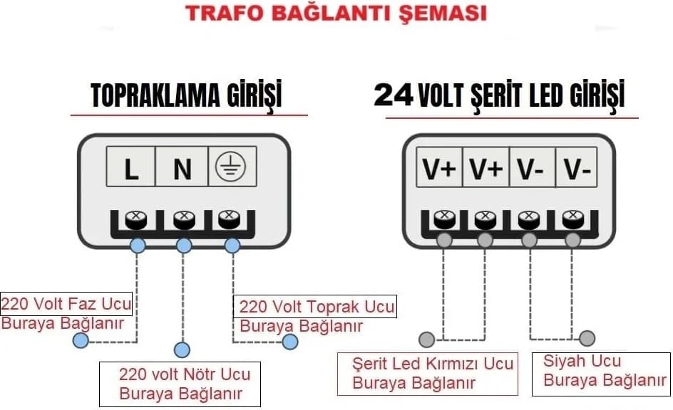 Noas 24V 10 Amper 240 W Trafo Ultra Slim YL26-0240