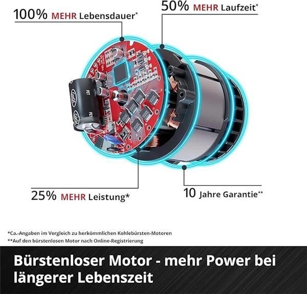Professional Akülü Darbeli Somun Sıkma Tp-Cı 18/250-C Li Bl-Solo Power X-Change (18 V, 250