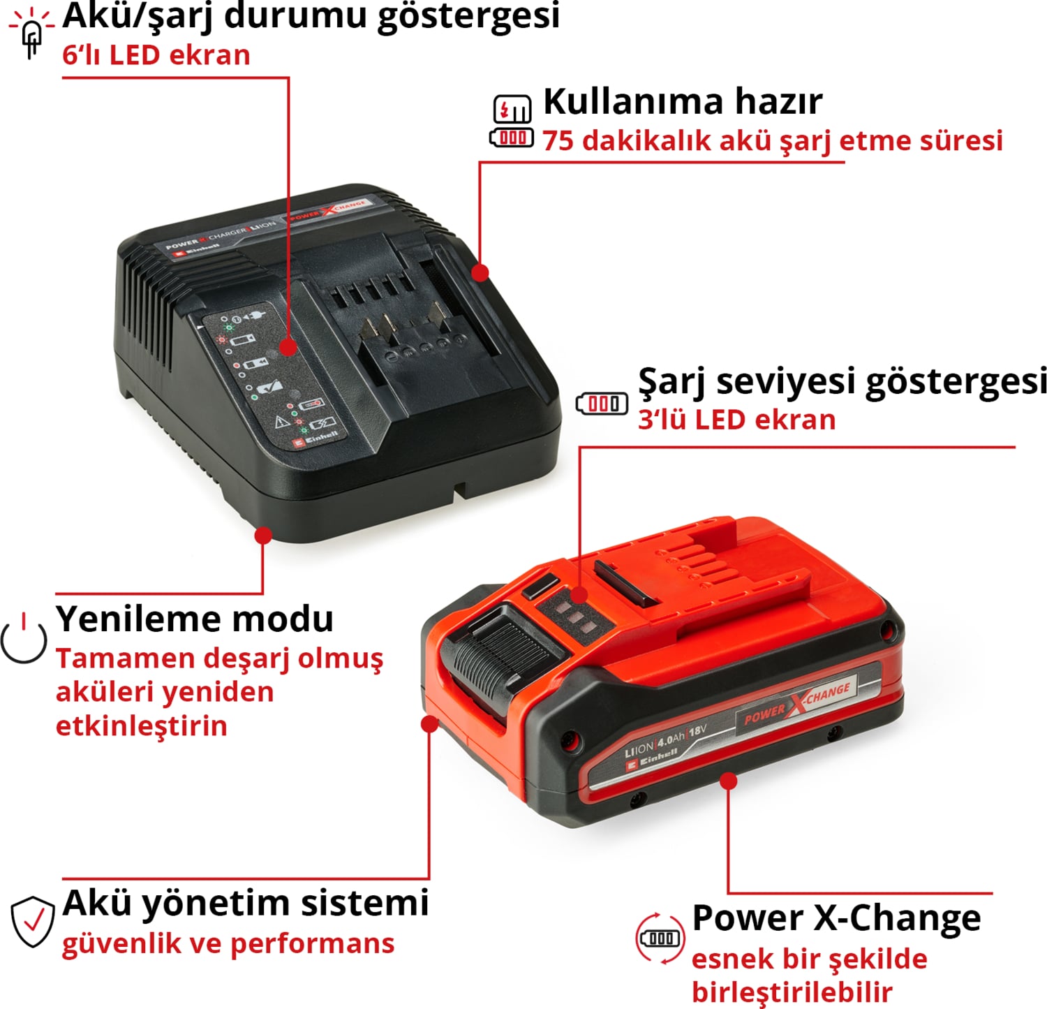 EİNHELL 4 Ah PLUS Power X-Change Başlangıç Seti (1x 18V 4 Ah akü, 1 x 3A şarj cihazı, 75 dakika şarj süresi, tüm Power X-Change cihazları için uygundur) -4512159