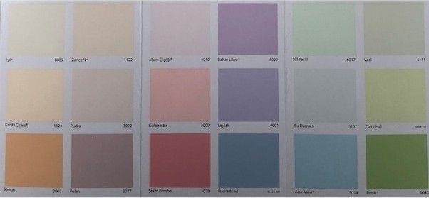 Silikonlu Mat Plastik Iç Cephe Duvar Boyası 20 kg Açık Mavi