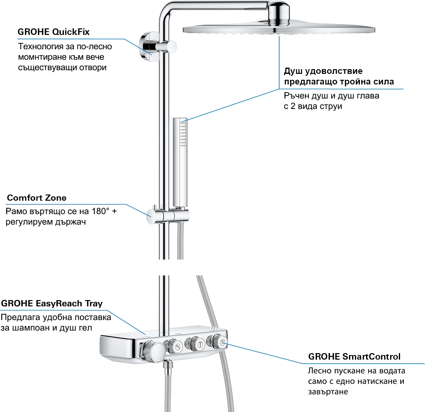 Euphoria Smartcontrol System 310 Cube Duo Duvara Monte Termostatik Bataryalı Duş Sistemi 26508000