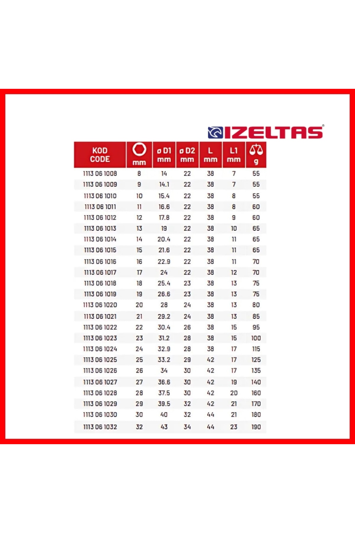 Altı Köşe Lokma Anahtar, 1/2 İnç 24 mm, Yüksek Tork Dayanımı