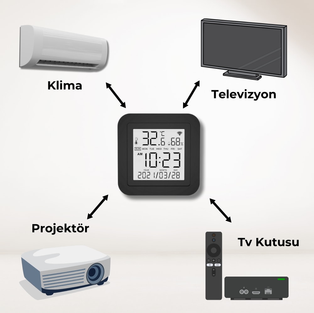 Tuya Uyumlu Ekranlı ve Sensörlü Wifi IR Kumanda Kontrolcüsü ( Akıllı Kumanda )