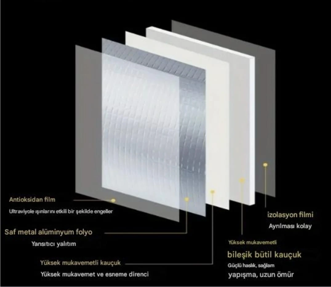 Profesyonel Su Geçirmez Alüminyum Folyolu Bant - Çatı Sızıntıları, Yüzey Çatlakları, Pencere Eşiği Boşlukları, Boru Contaları ve Denizcilik Contaları 5x2m