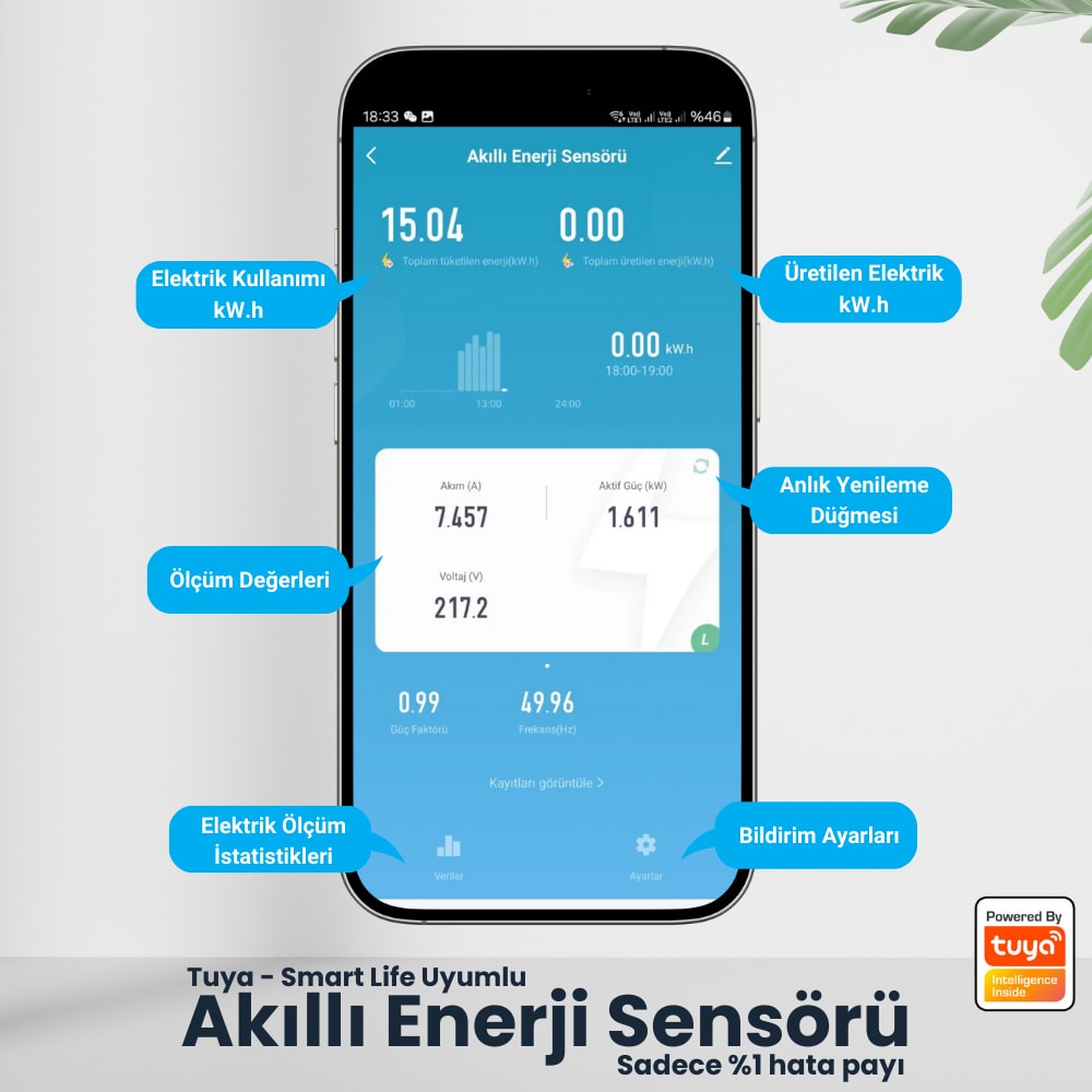 Wifi Akıllı Enerji Ölçer ( Tuya, Smart Life Uyumlu WiFi Enerji Analizörü)