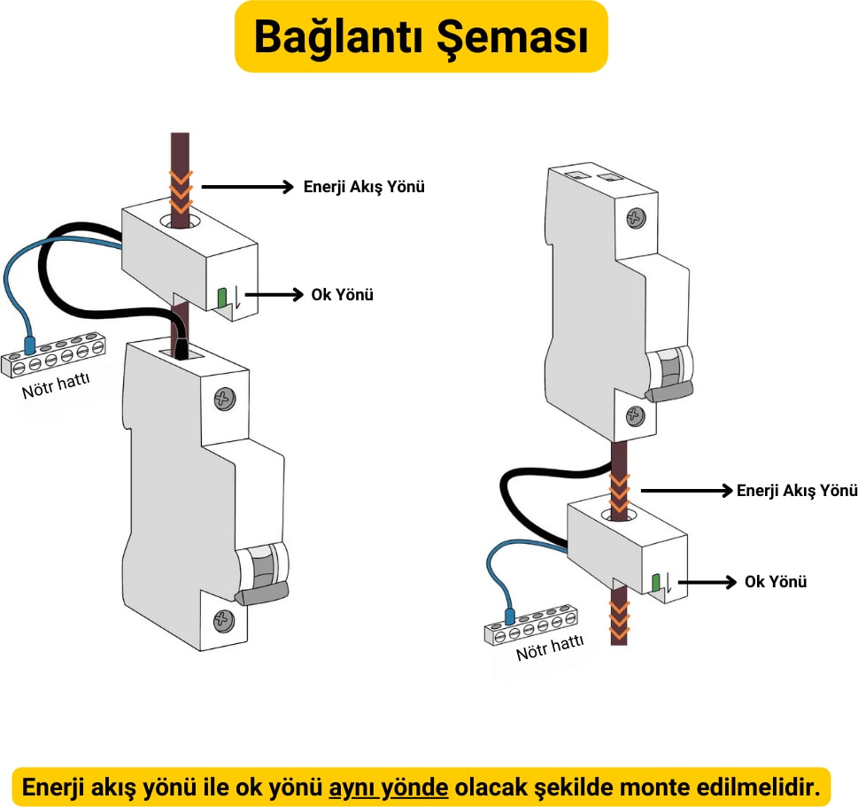 Wifi Akıllı Enerji Ölçer ( Tuya, Smart Life Uyumlu WiFi Enerji Analizörü)