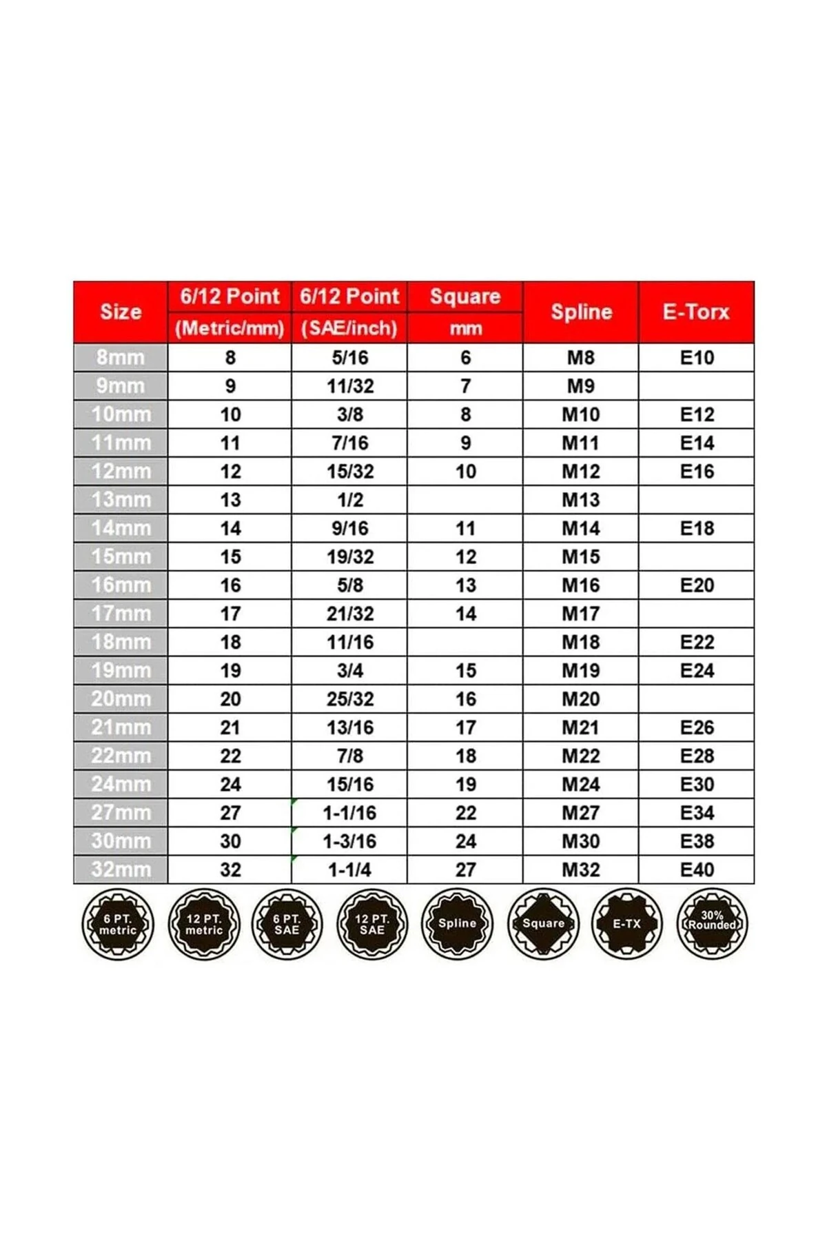 GRA-19SP 12 Köşe Lokma Anahtar Takımı 19 Parça