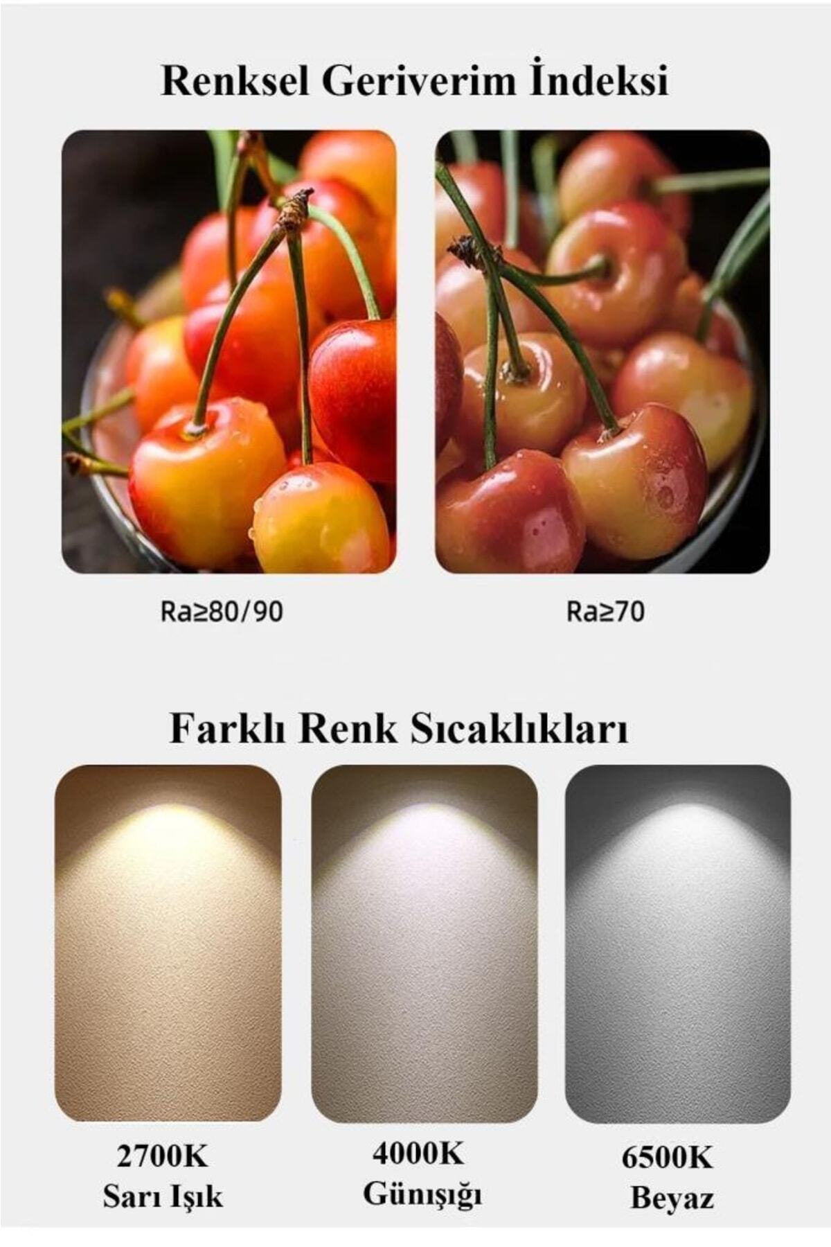 36w (197W) Büyük Led Ampul Beyaz Jumbo Torch Ampul E27 Duy 18,6 Cm