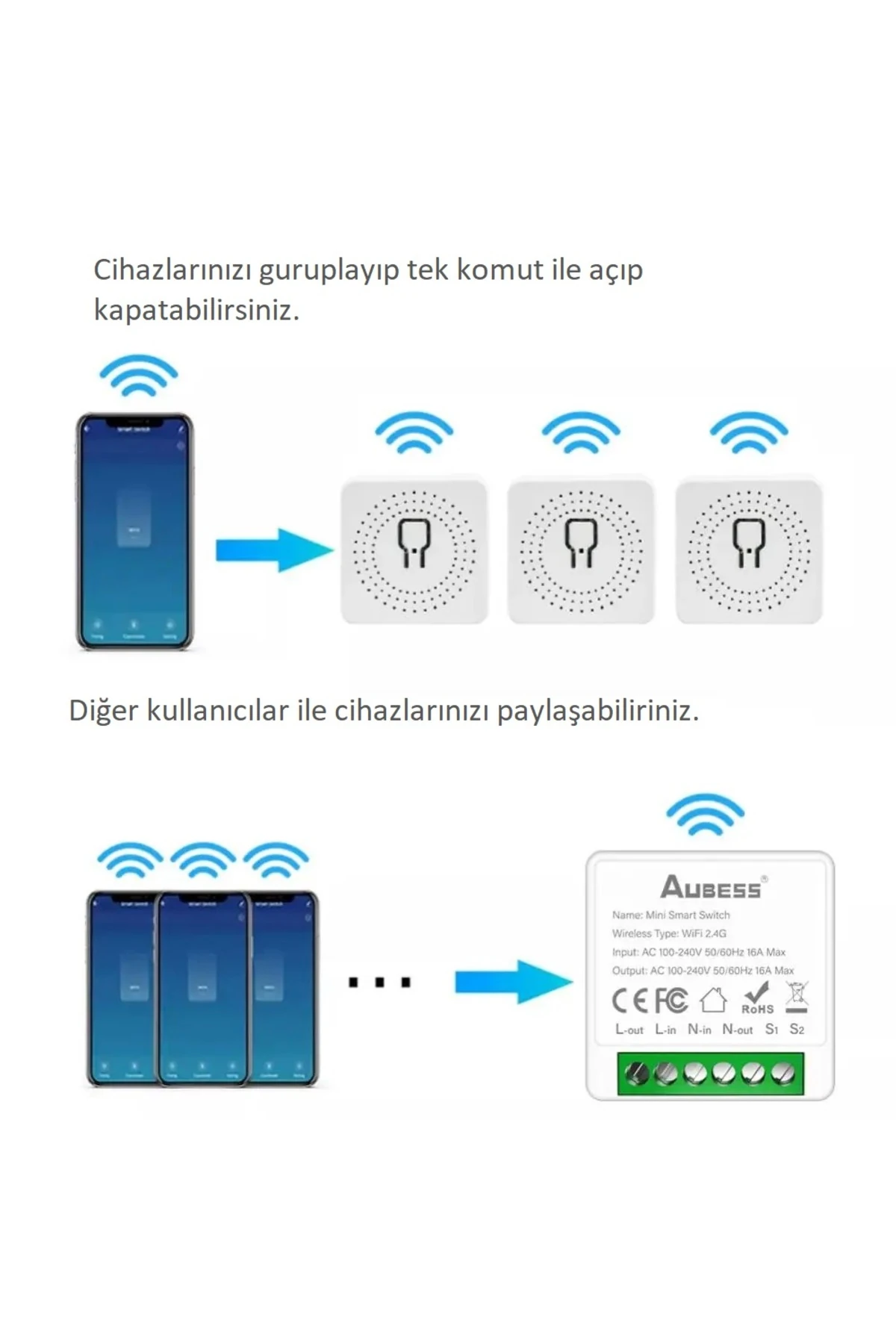 Tuya Aubess 1 Kanal Akıllı Kuru Kontak Wifi Anahtar Role 16 Amper
