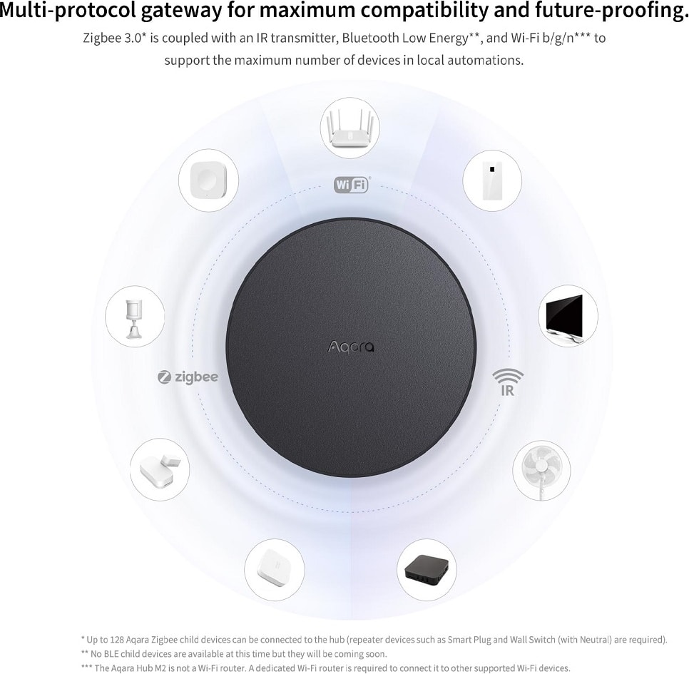 Akıllı Kontrol Hub M2 Uzaktan Erişim Özelliği ile Akıllı Ev Sistemleri için Model HM2-G01