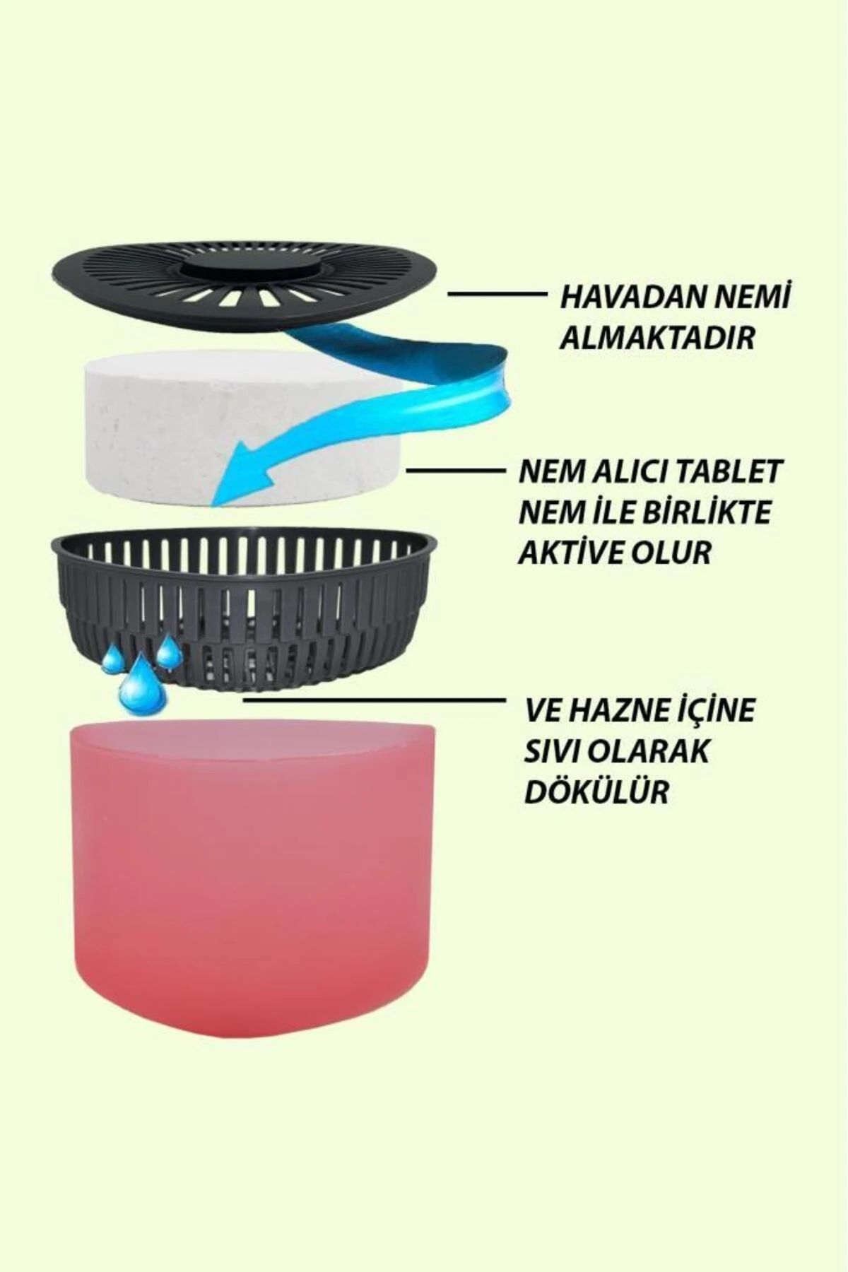 500 gr Nem Alıcılı Ve Rutubet Giderici Aparat Üçgen Kırmızı Meyveler (TABLET DAHİL)