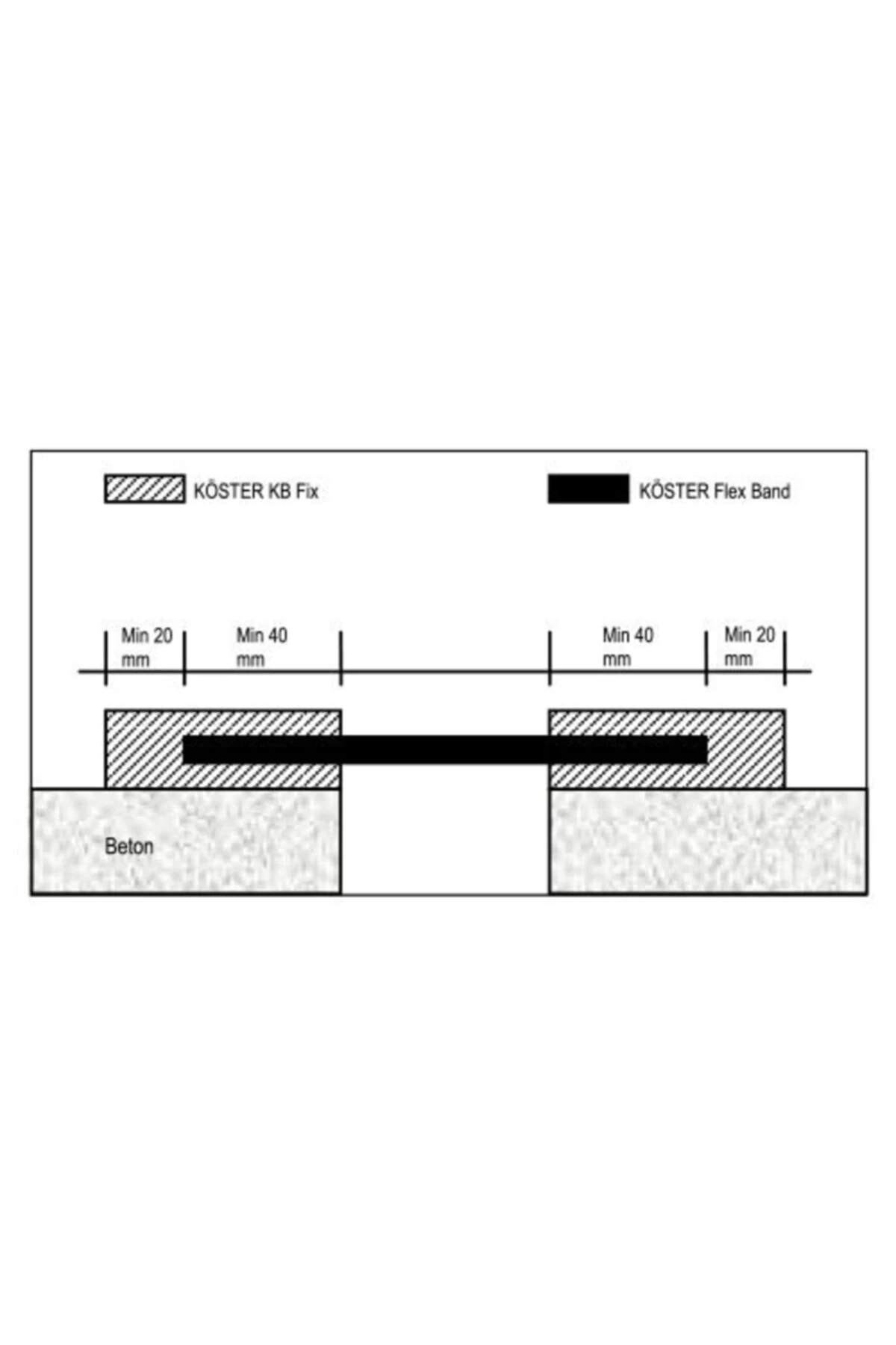 Kb Fix Epoksi Yapıştırıcı Yüksek Performanslı Su Yalıtımı