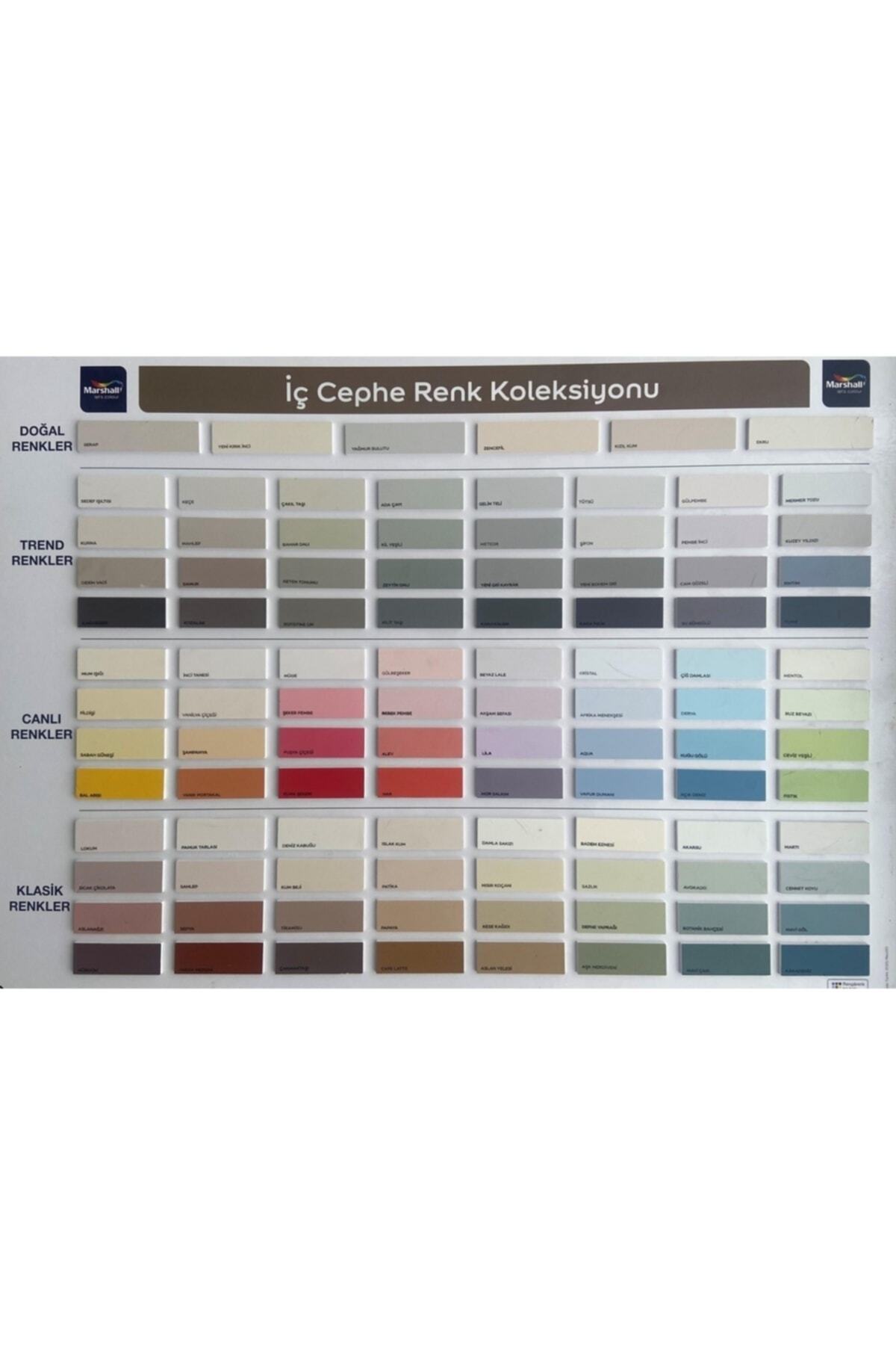 Fit Plastik Su Bazlı Duvar Boyası 3,5 kg  Fit Tavan Boyası 3,5 kg 6 Parça Boyama Seti