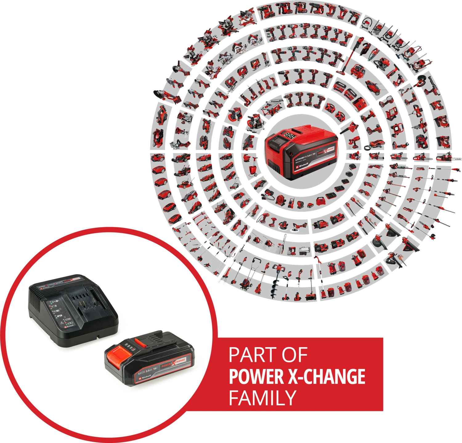 18V 2,5Ah PXC Starter Kit PXC Başlangıç Kiti - 4512097