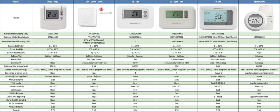 Home T3R Y3H710RF0072 Kablosuz Oda Termostatı