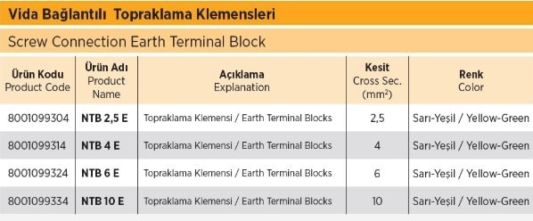 Ntb 6 E Topraklama Klemensi 6mm 67 Adet