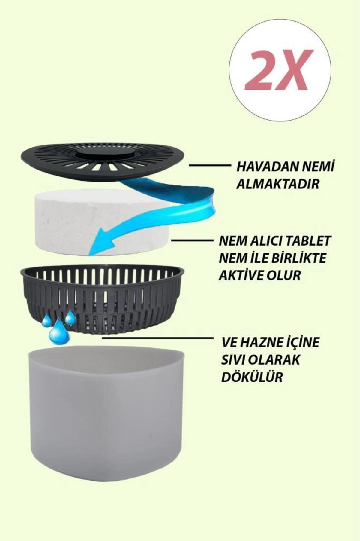 2 Adet 500 gr Nem Alıcılı Ve Rutubet Giderici Aparat Üçgen Naturel (TABLET DAHİL)