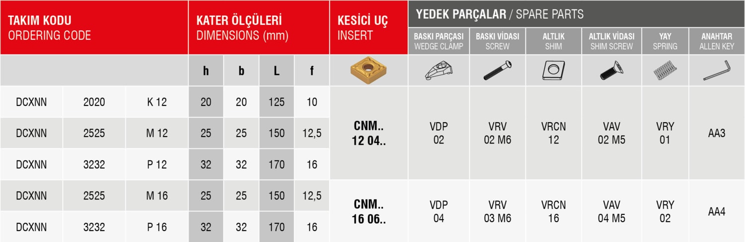 Dcxnn 2525 M16