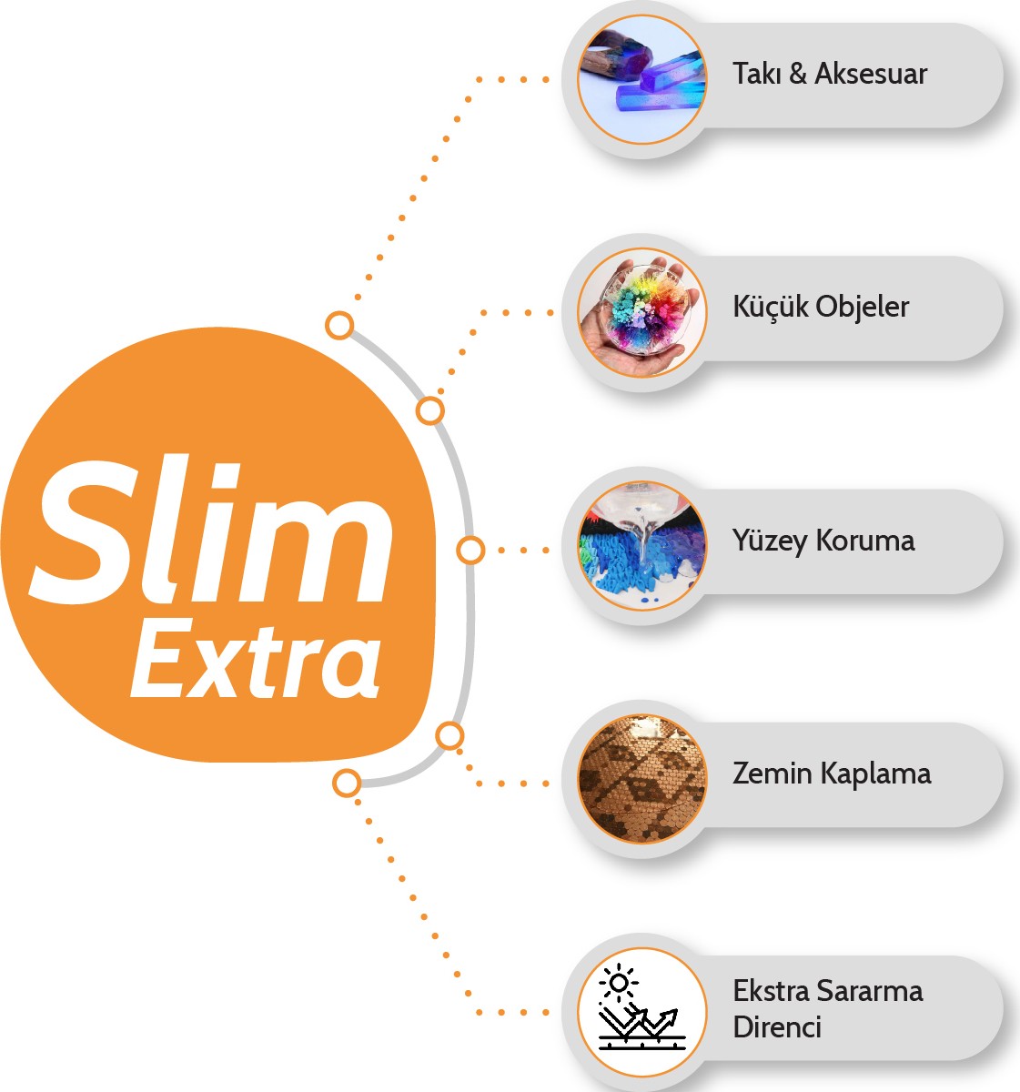 Slim Extra A + B Ekstra Sararma Dirençli Ultra Şeffaf Epoksi Reçine 30 kg