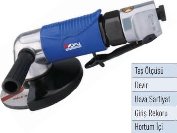 Havalı Avuç Taşlama 115 mm 10,000 D/d WFG2218
