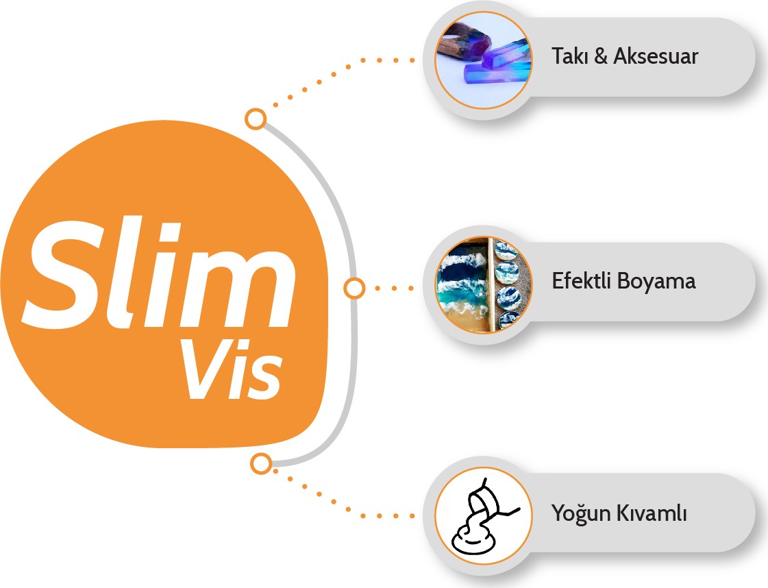 Slim Vis A + B Yoğun Kıvamlı Şeffaf Epoksi Reçine 30 kg
