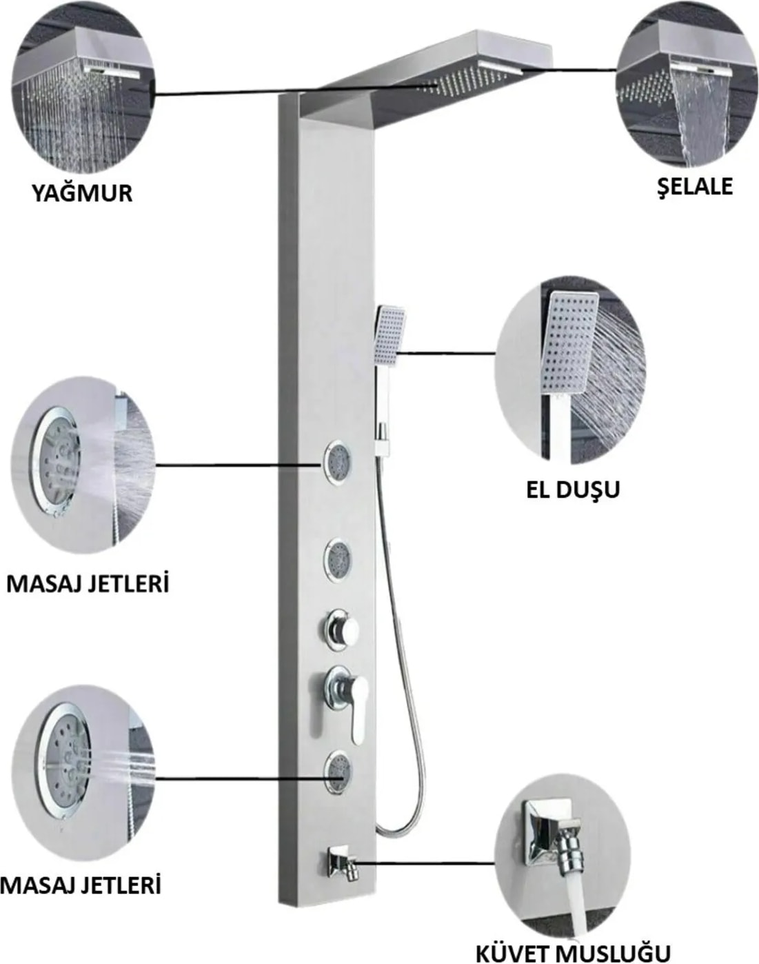 Fırat Antrasit Duş Paneli,Masajlı Duş Seti, Robot Duş, Duş Kolonu