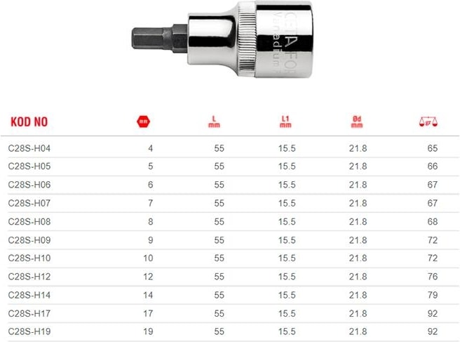 5 mm Kısa Tip 1/2” Allen Uçlu Lokma C28S-H05