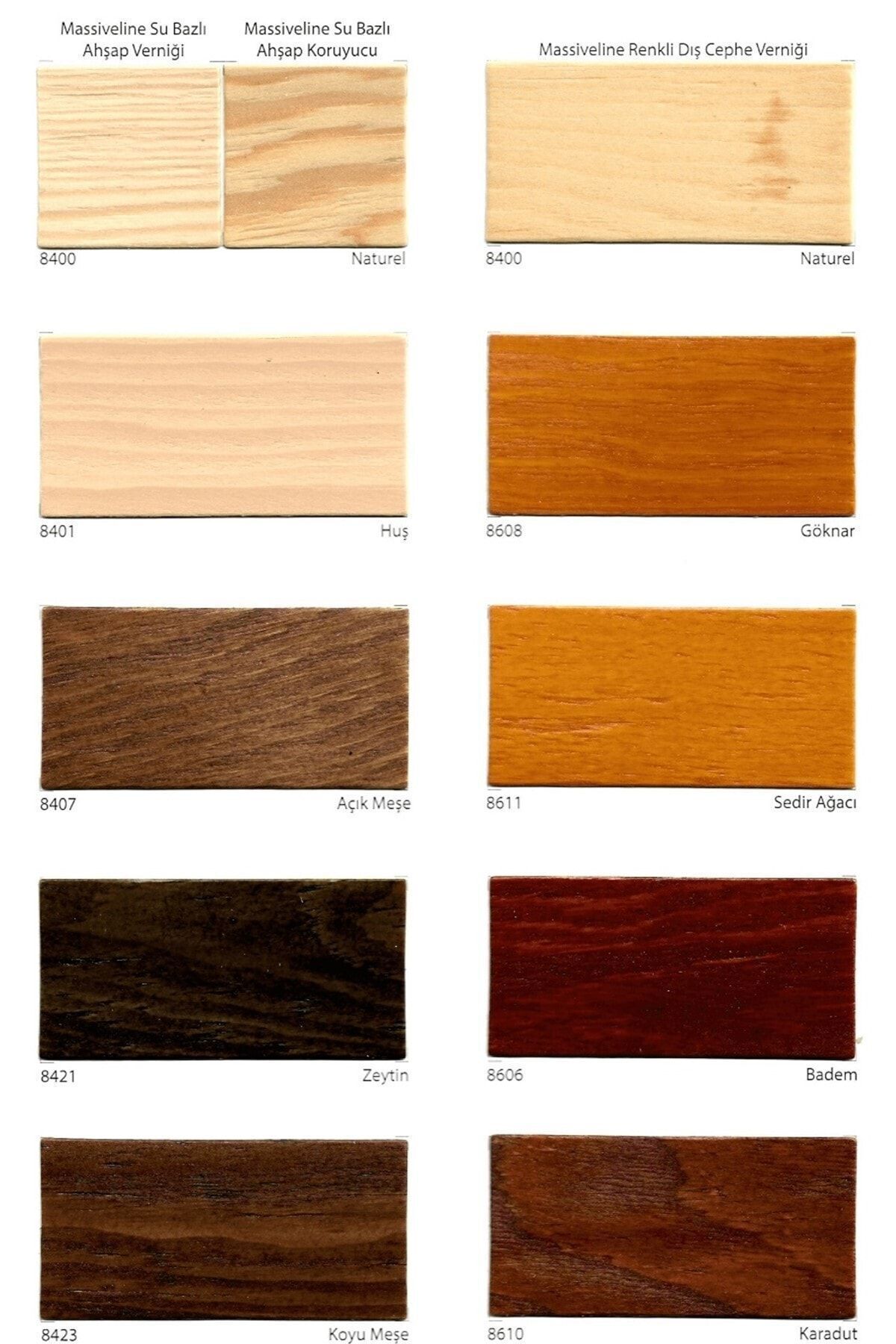 Dyo Massiveline Su Bazlı Ahşap Verniği 8419 Tik 2,5 Lt