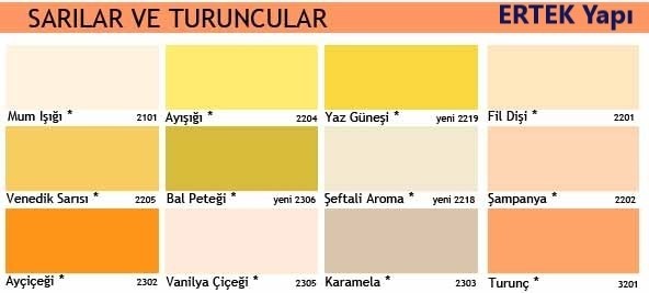 Fit Silikonlu Ipek Mat Silinebilir Iç Cephe Boya 20 kg Gelin Teli 20 kg