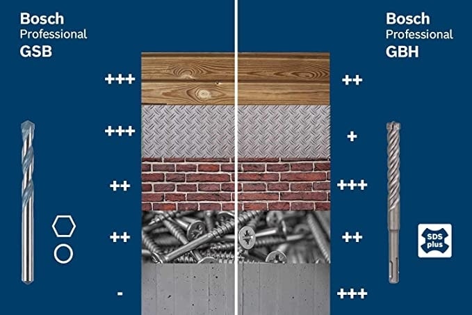 BOSCH GSB 13 RE 600 Watt Profesyonel Darbeli Matkap