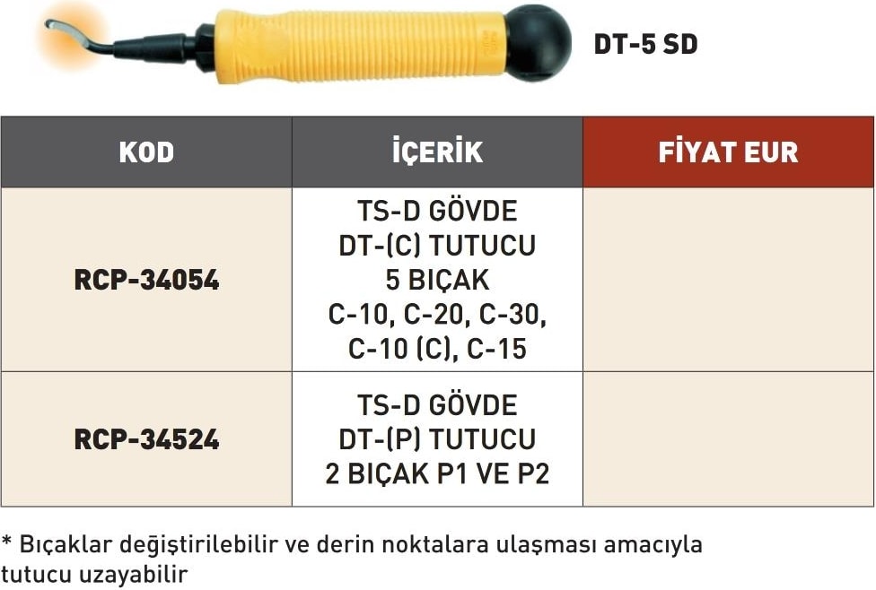 Cp Gratex Çapak Alma Raspa Seti Dt-5 Sd RCP-34054 5 Bıçaklı