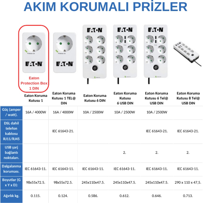 Akım Korumalı Tekli Priz (PB1D)