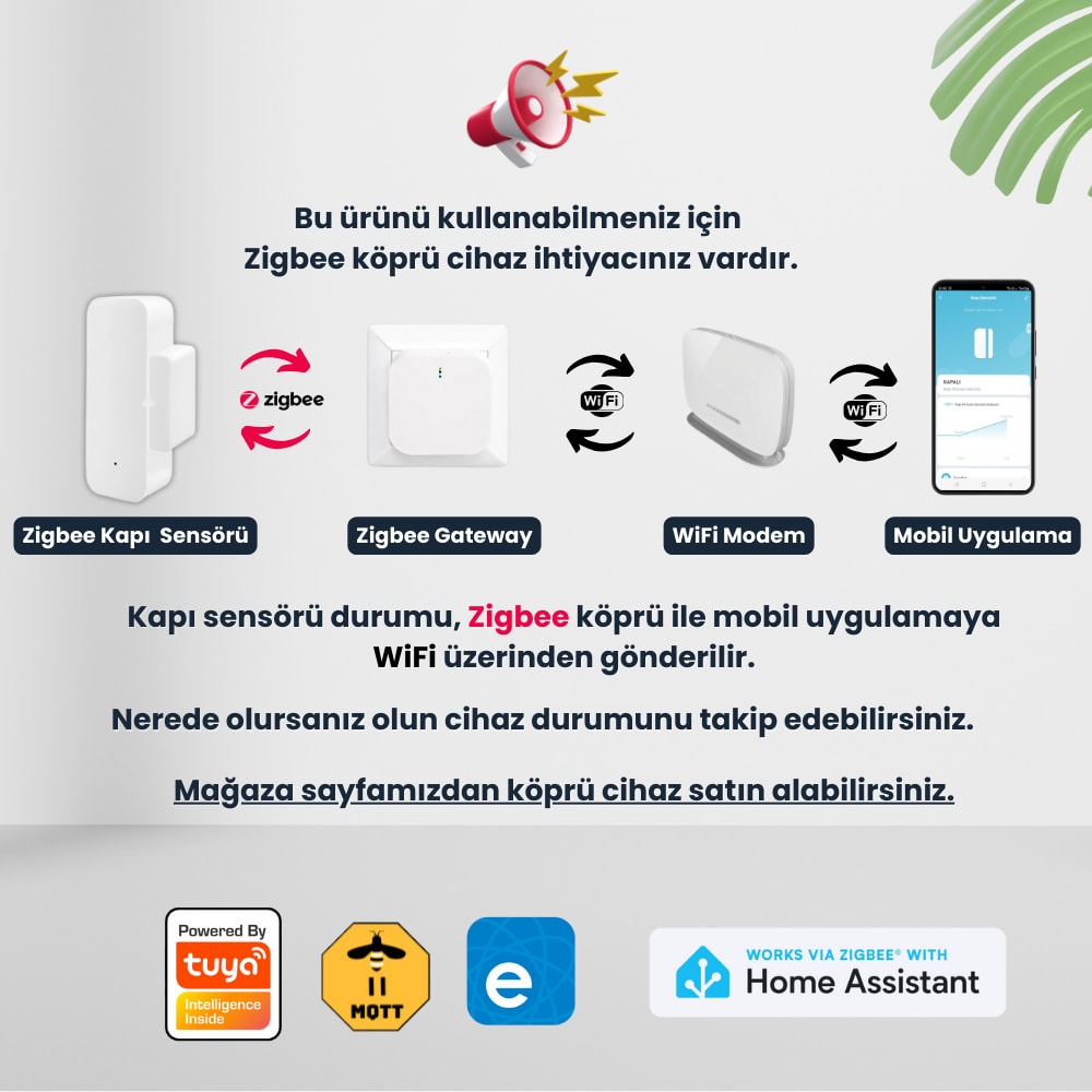 Zigbee Kapı Pencere Sensörü ( Tuya, Smart Life, Ewelink, Zigbee2Mqtt, Homeassistant Uyumlu )