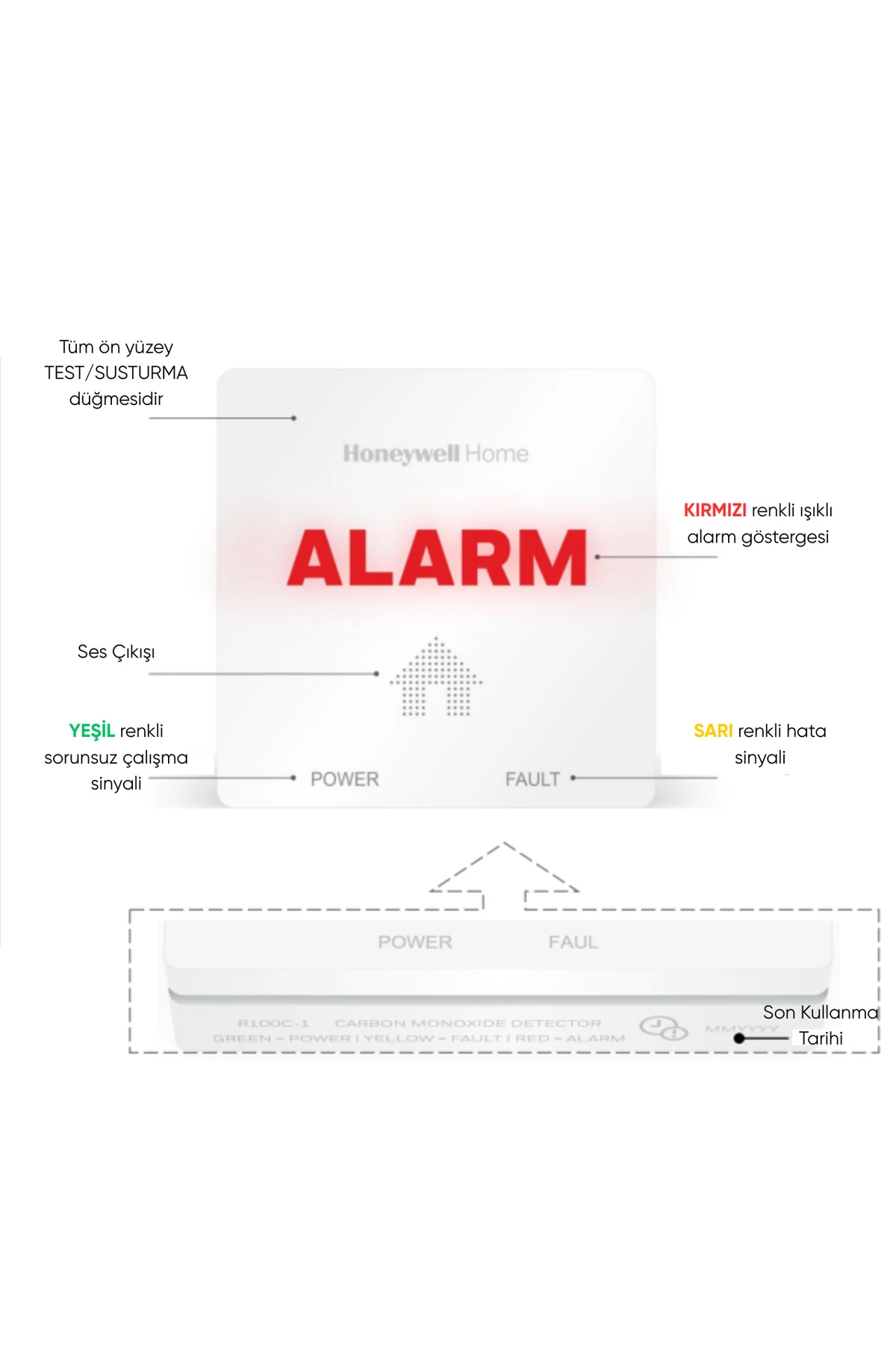 Temel Dedektör Seti - Karbonmonoksit+Duman - 10 YIL Ömürlü
