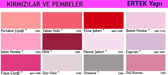 Fit Silikonlu Ipek Mat Silinebilir Iç Cephe Boya 20 kg Gelin Teli 20 kg