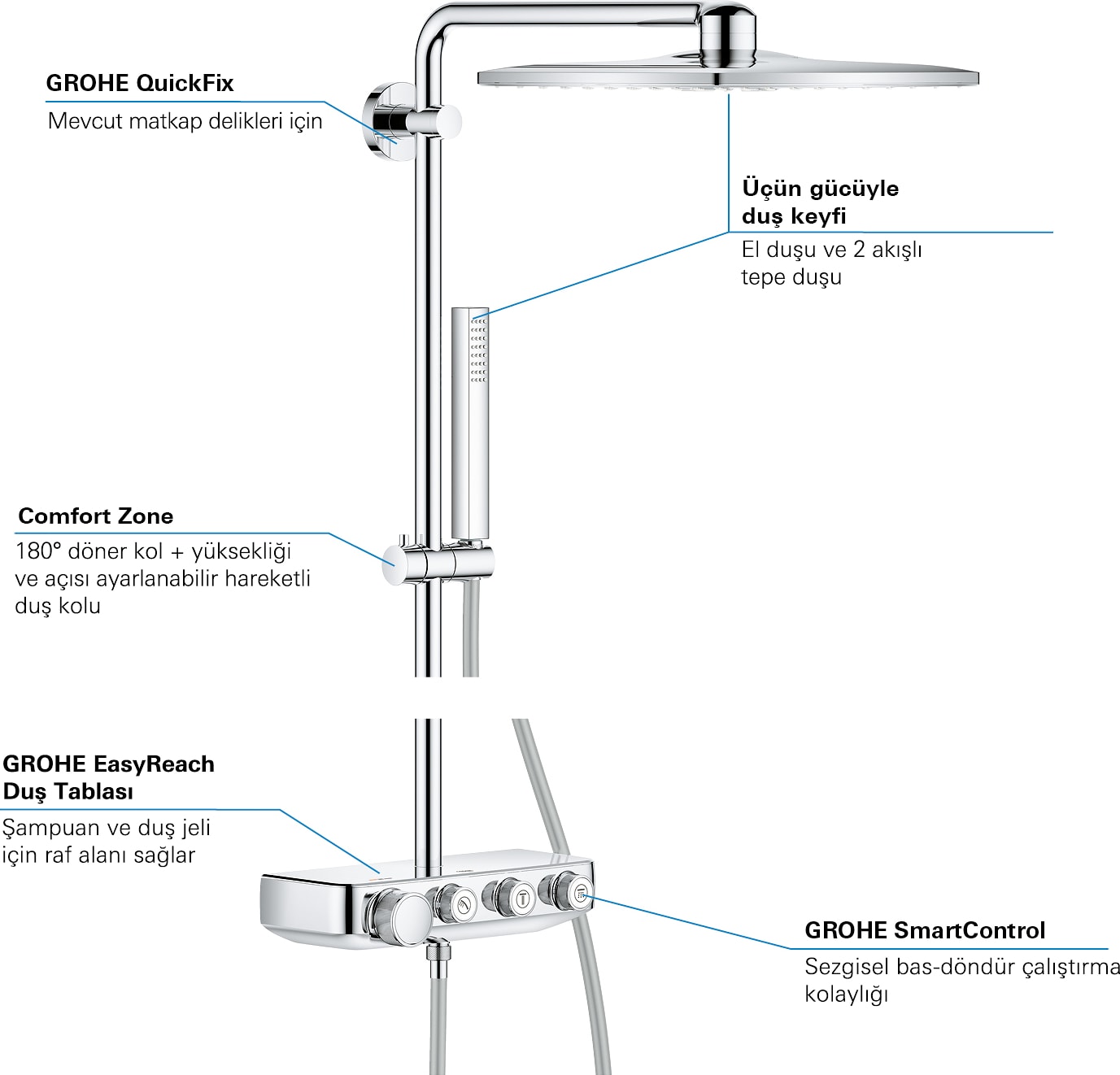 Euphoria Smartcontrol System 310 Cube Duo Duvara Monte Termostatik Bataryalı Duş Sistemi 26508000