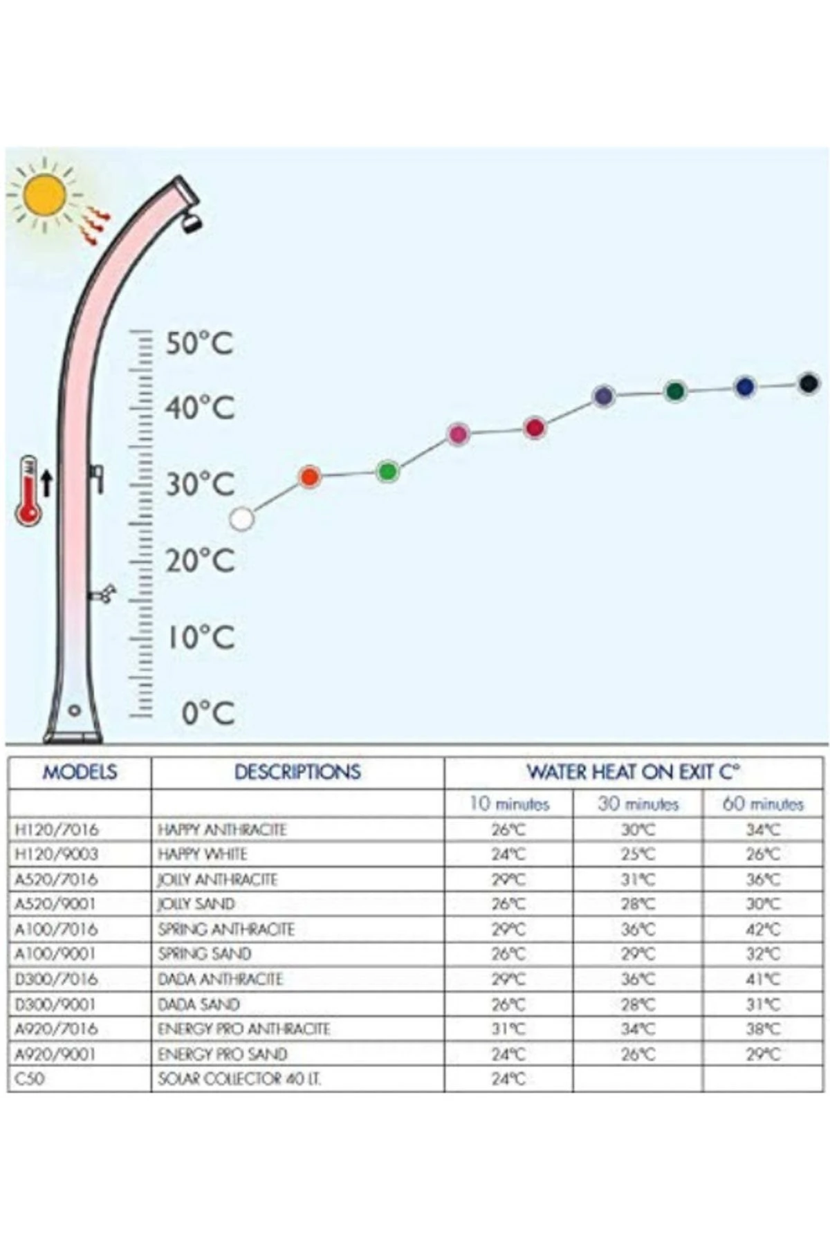 Solar Duş Spring A120 Antrasit