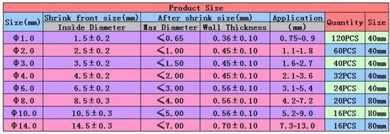 Makaron 328 Adet Set Kablo Yalıtım