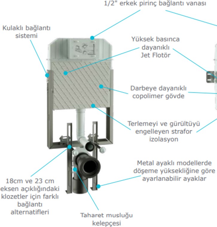 Slim 80 Gömme Rezervuar (Asma Klozet) Seti Slim 80 (3/6 Lt ) Mat Krom Kumanda Paneli 0007942