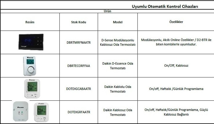 D-Essence On/off, Kablosuz Oda Termostatı - Dbrtecorffaa