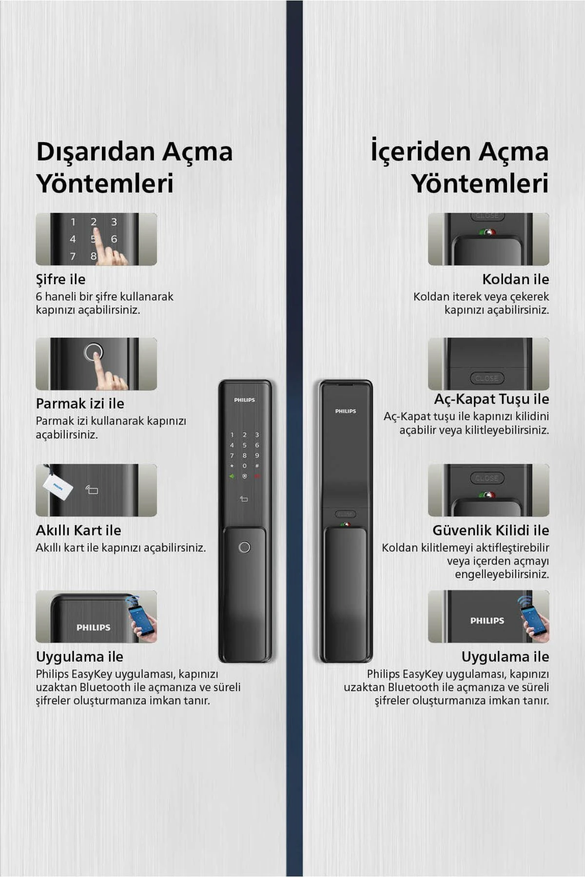 Akıllı Kapı Kilidi Alpha-5hb , Parmak Izi, Anahtarlı, Kartlı