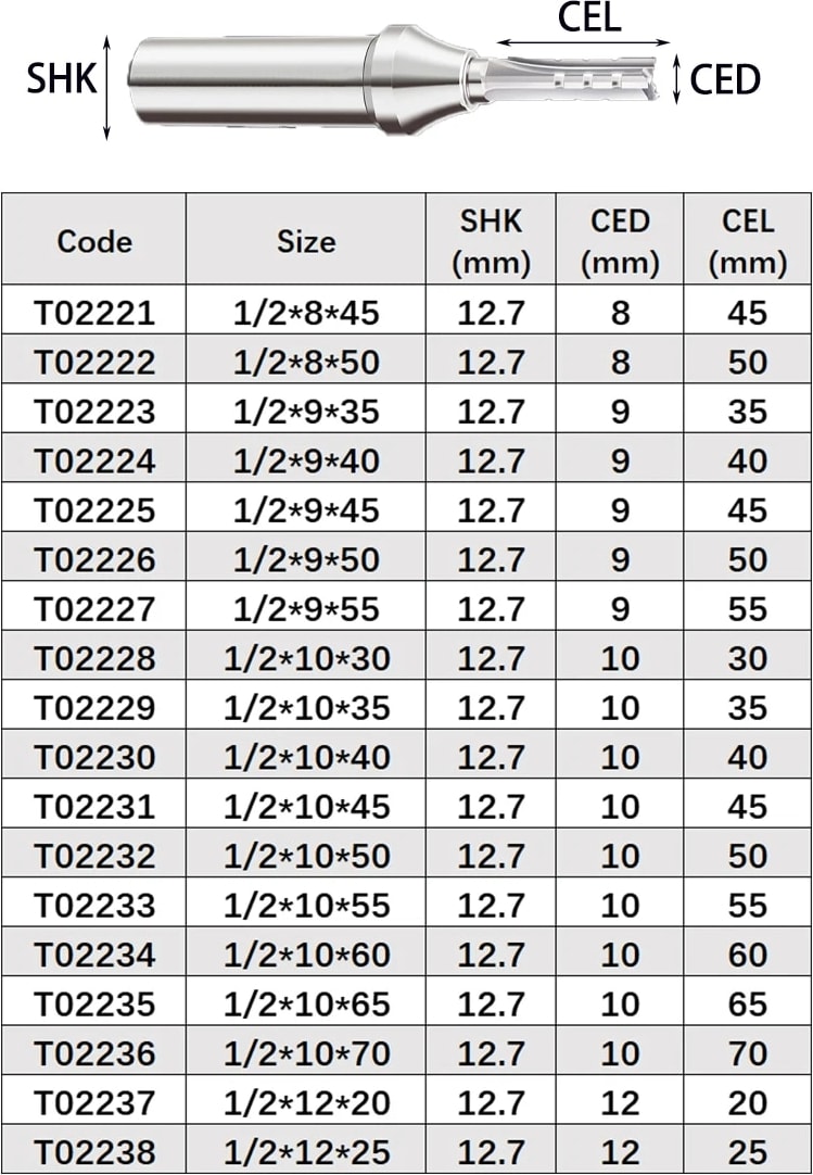 12.7X8X45 Vsharp 3 Flüt Tct Düz Kesme Ucu 12.7mm Hızlı Planya Kesme Karbür Alaşım Ağaç Işleme Yönlendirici Bit Ahşap Mdf Kontrplak (Yurt Dışından)