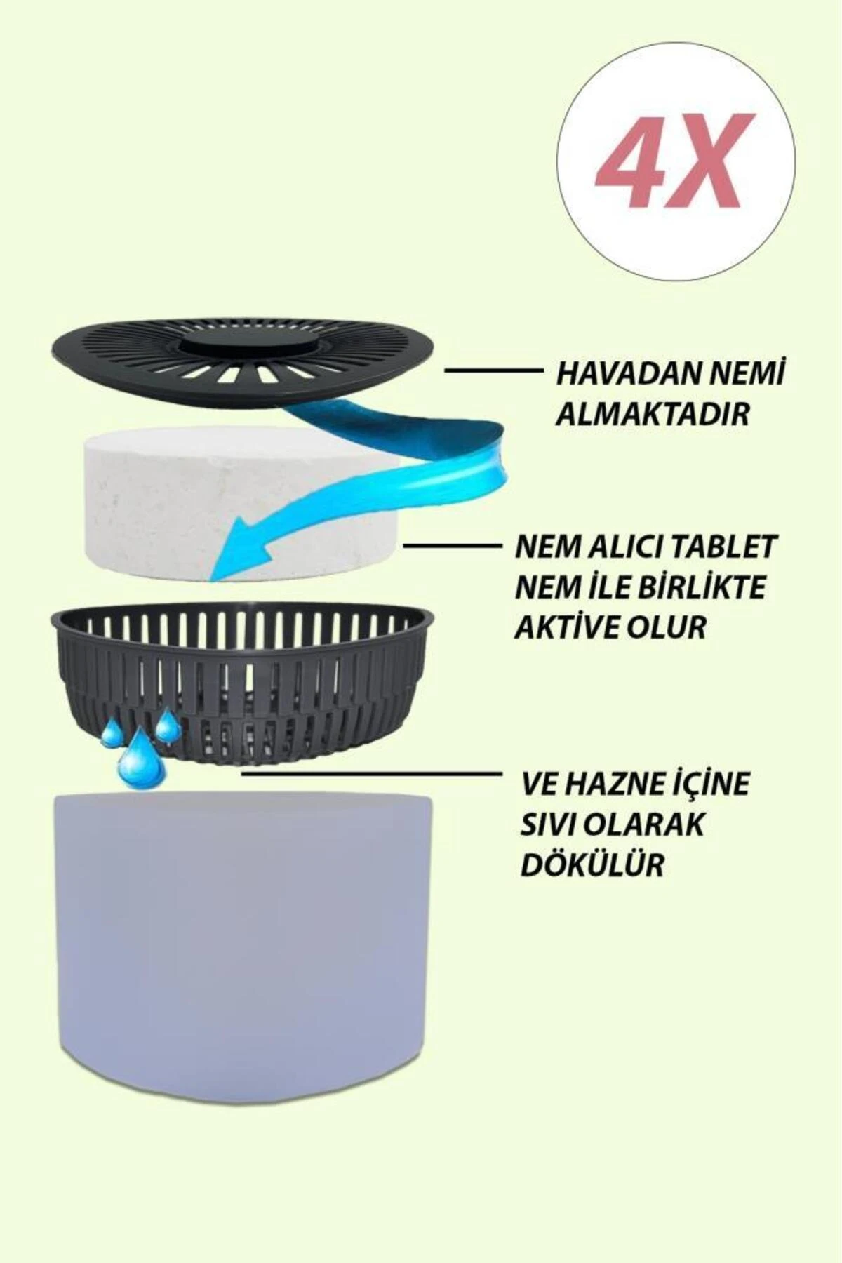 4 Adet 500 gr Nem Alıcılı Ve Rutubet Giderici Aparat Üçgen Lavanta (TABLET DAHİL)