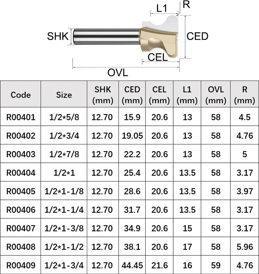 R00405 1 Adet Ark Tırnak Çekmece Çekme Yönlendirici Bit Kapı Kolu Planya Freze Kesici Profesyonel Sınıf Ağaç Işleme Kanal Açma Cnc Uçları (Yurt Dışından)