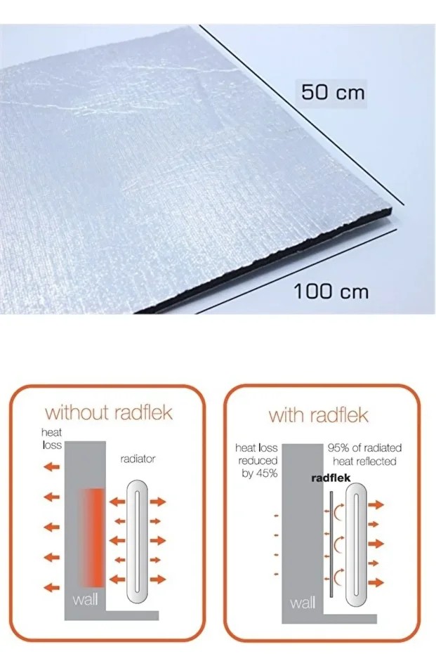 Kalorifer Peteği Arkası Isı Yalıtım Levhası 50x100 Cm, 3 Adet