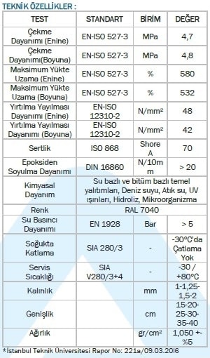 OZKUVVET Ekaflex-Dilatasyon Bandı-25 MT.*20CM.*1,5MM.
