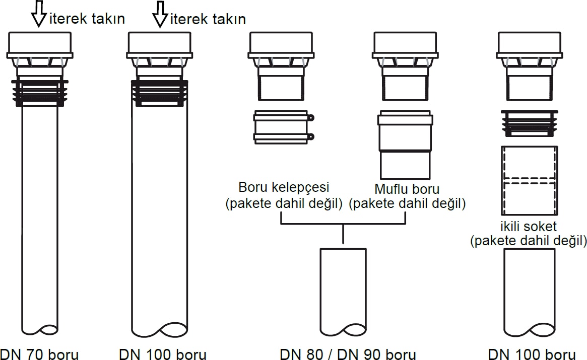 Maxi Filtra Aktif karbon filtresi DN70/100 - atık pis su fosseptik, rögar ve boru hatlarındaki havalık borularından çıkan kötü kanalizasyon lağım kokusunu süzer kokusuz olarak tahliye eder