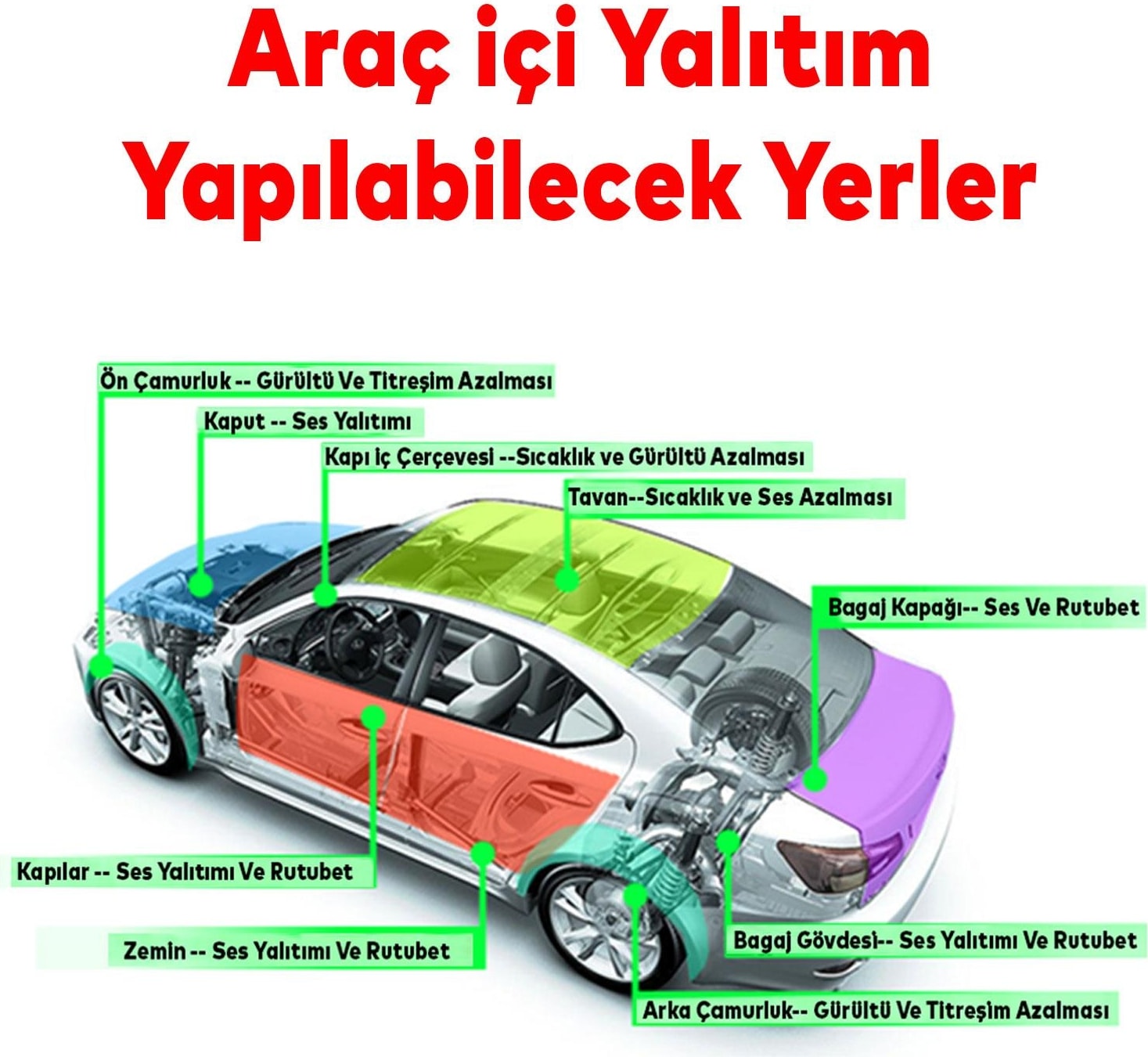 Yapışkanlı Oto Araç (10 mm EN:100 cm X 1 mt) Motor Ses Isı Yalıtım Izolasyon Bandı Kauçuk Sünger