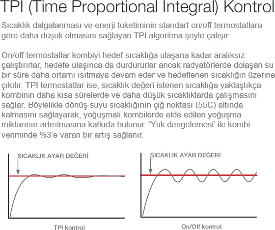 Dijital Kablolu Oda Termostatı DT90A1008