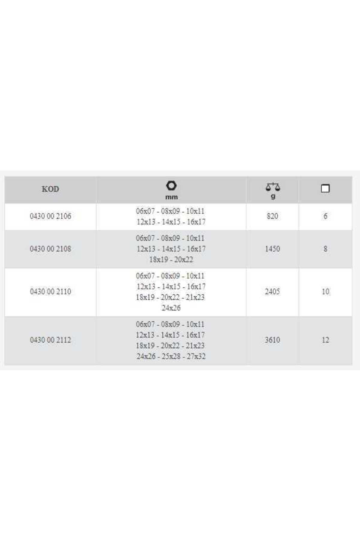 İZELTAŞ 0430 00 2112 Yıldız Iki Ağız Anahtar 12'li